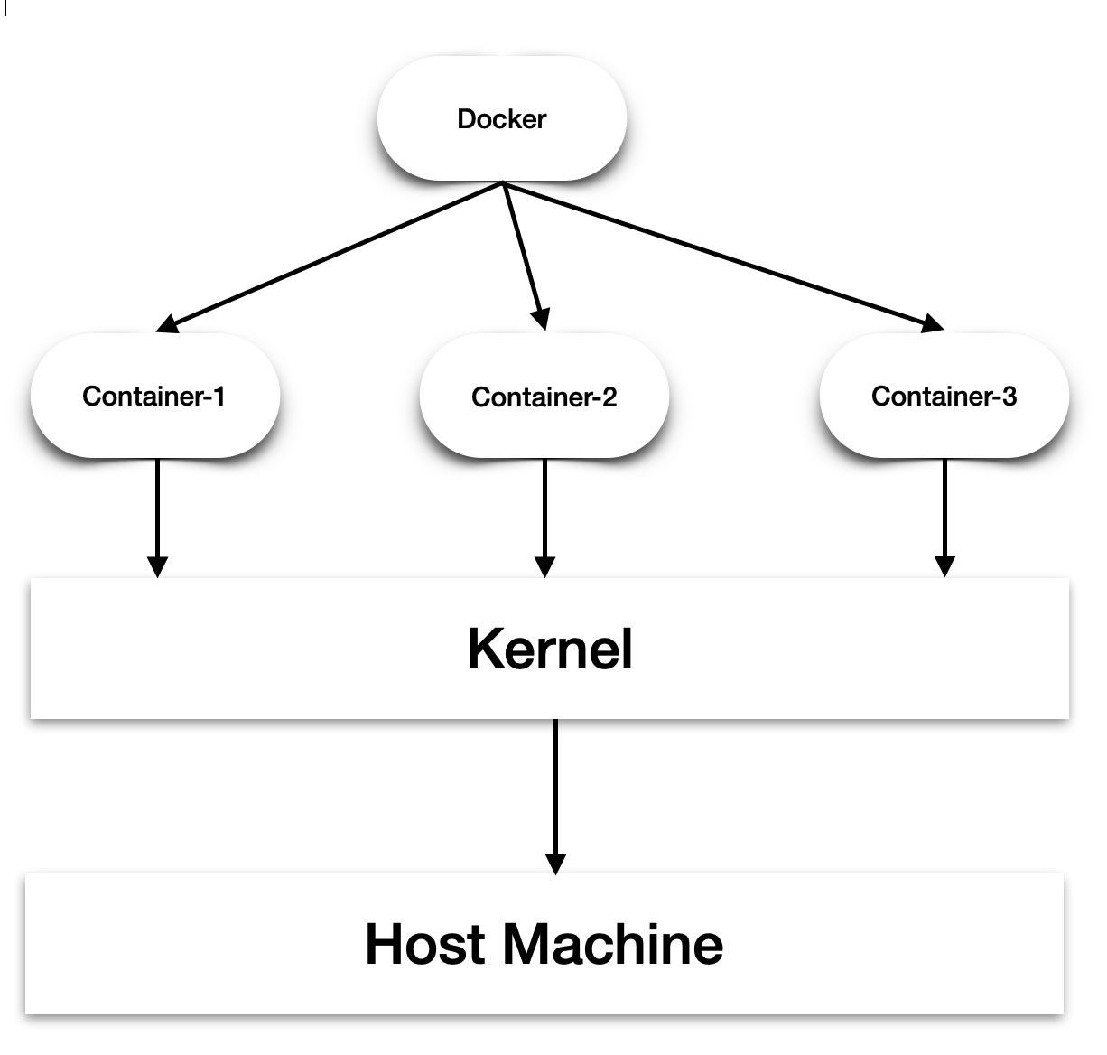 What Is Docker For Mac Localhost